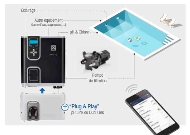 Conseils electrolyse